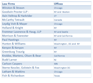 law firms and offices